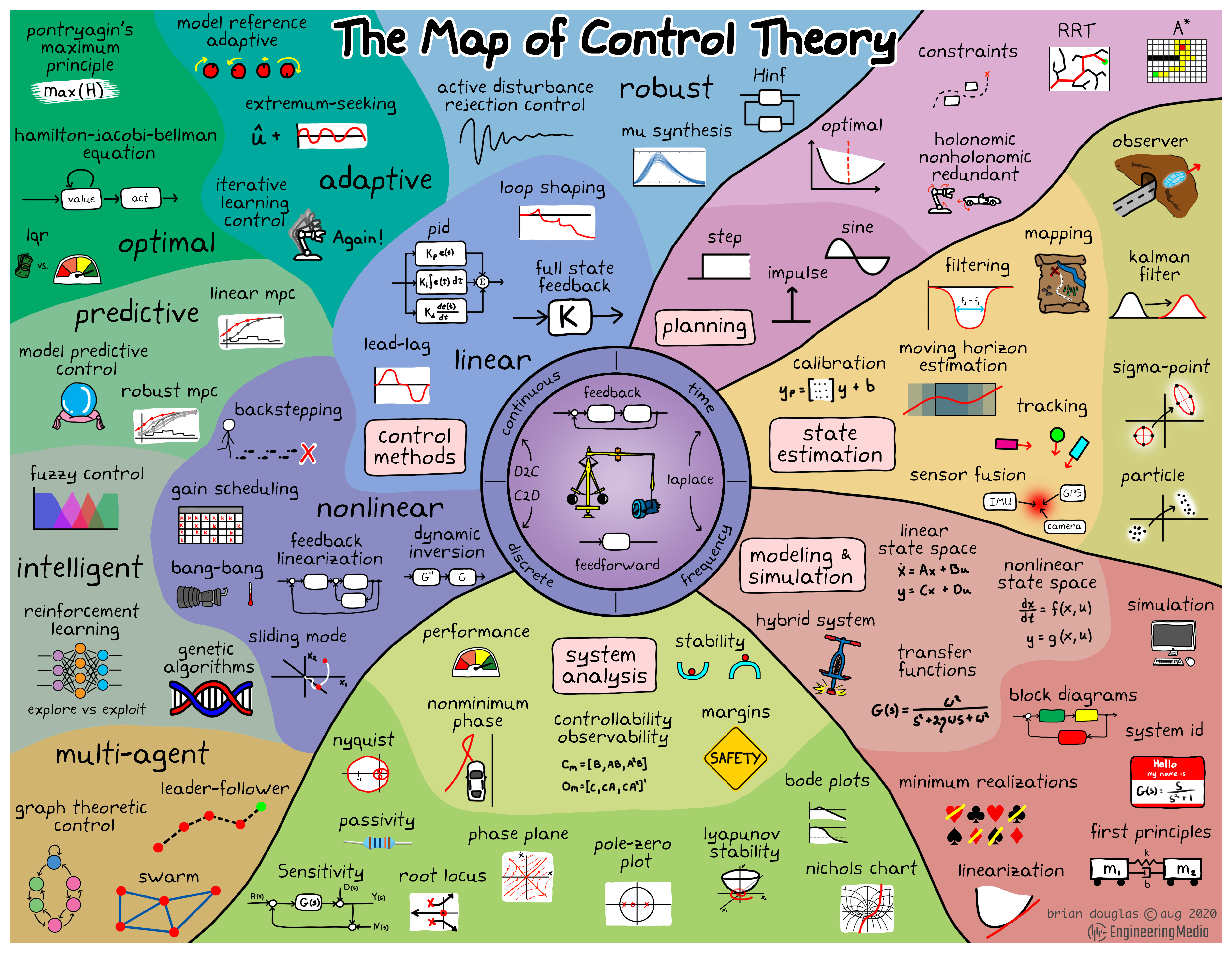 ../_images/20_control_theory_map.png