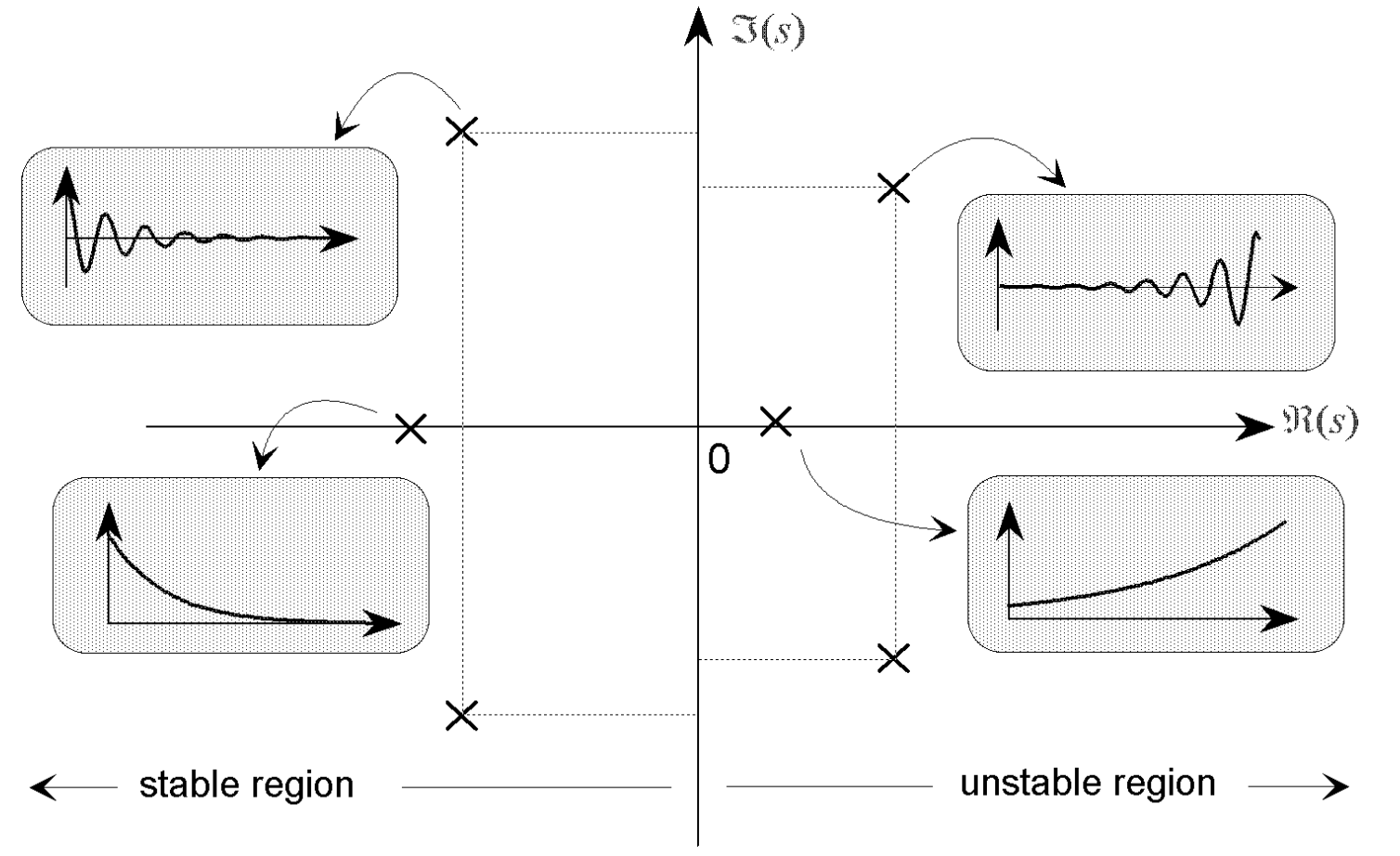 ../_images/20_poles_stability.png